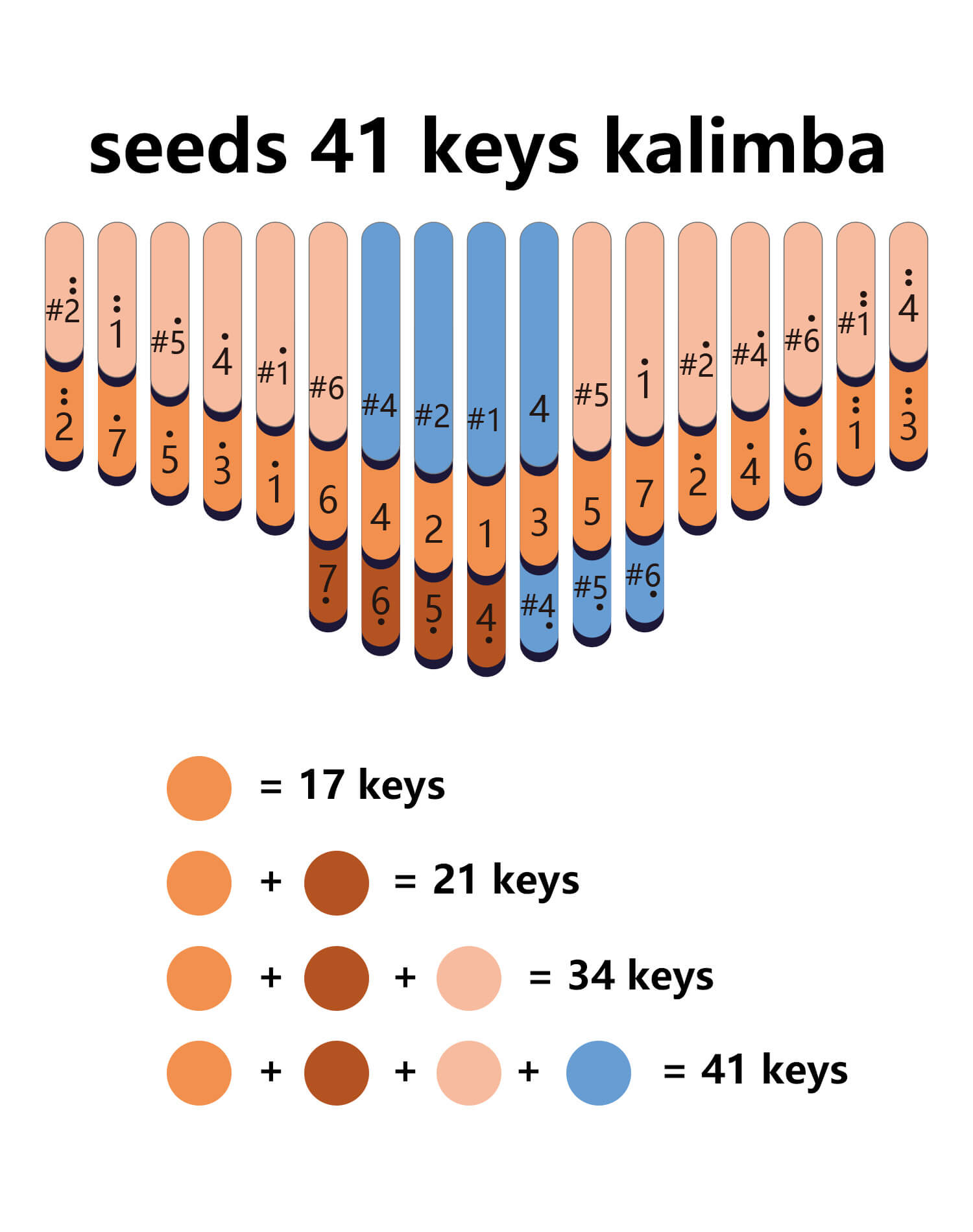 Seeds 41 Keys Chromatic Kalimba  3 Octaves Seeds Pisces Plus